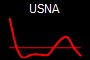 USNA